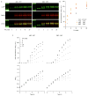 Extended data Figure 5