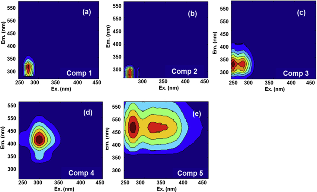 Fig. 2.