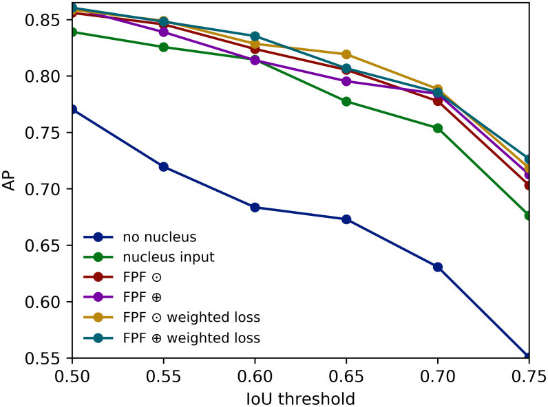 Fig 6