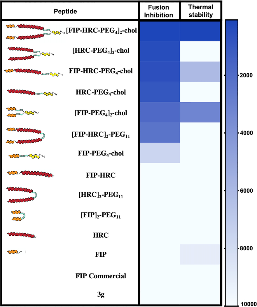 graphic file with name nihms-1809691-t0002.jpg