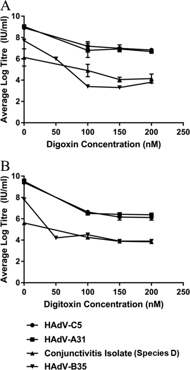 FIG 2