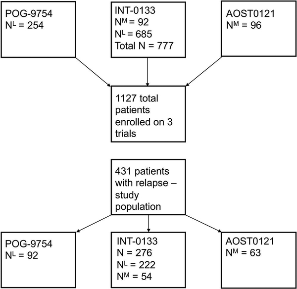 Figure 1: