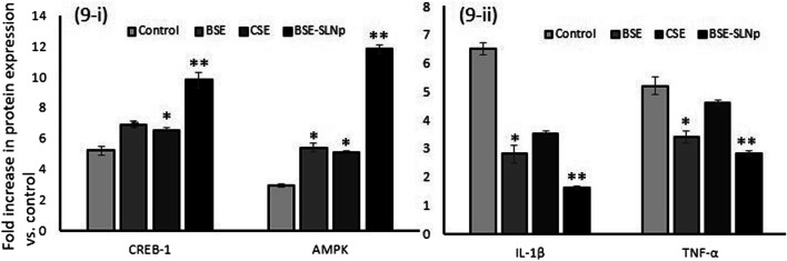 FIGURE 9