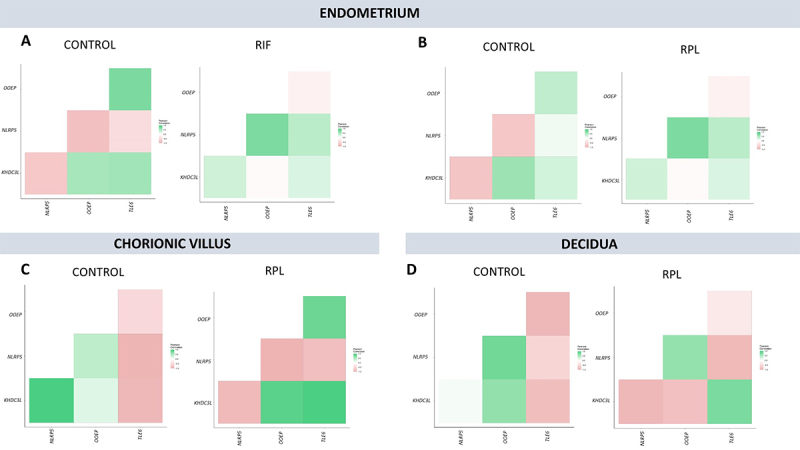 Figure 2 -