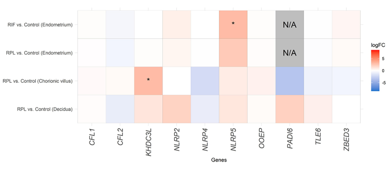 Figure 1 -