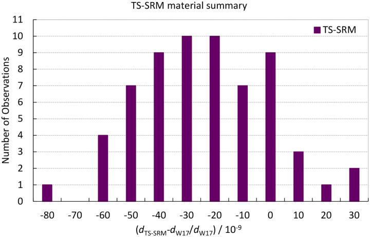 Fig. 10.