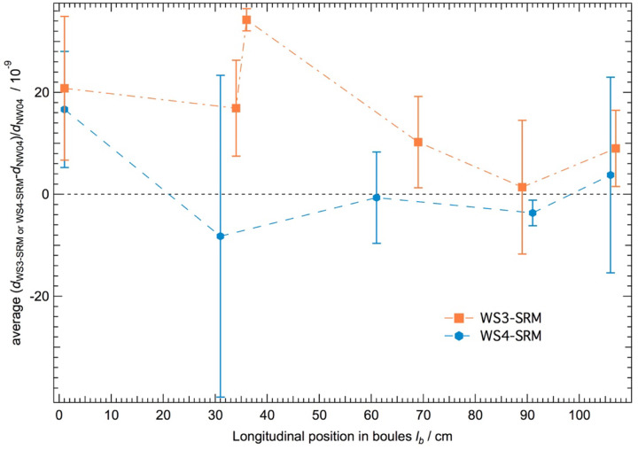 Fig. 8.