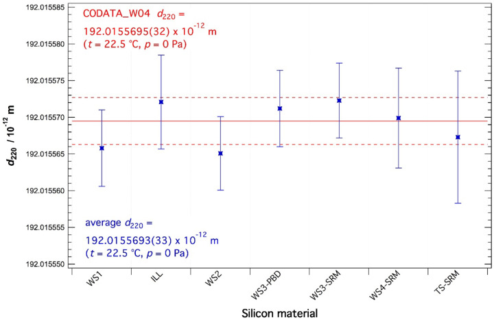 Fig. 11.