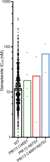 Fig 3