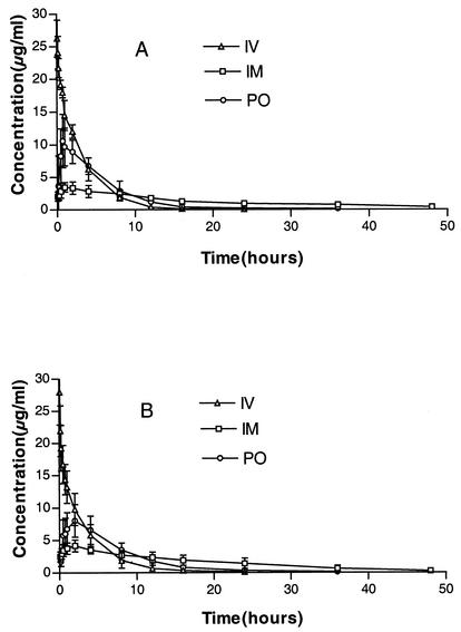 FIG. 1.