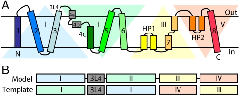 Fig. 3.