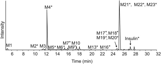 Fig. 3