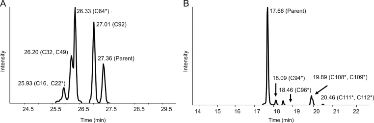 Fig. 5