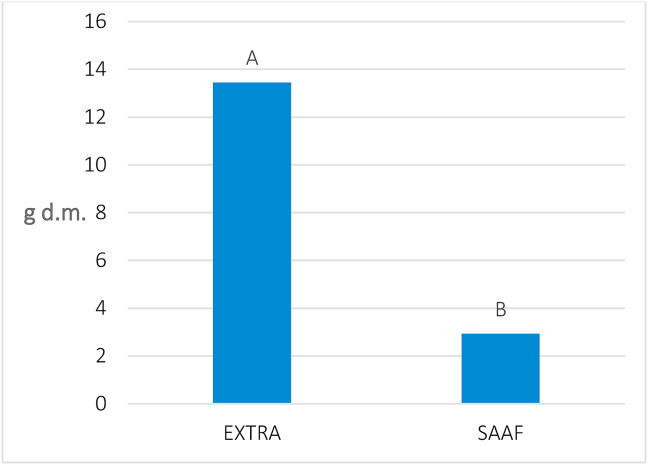 Figure 5