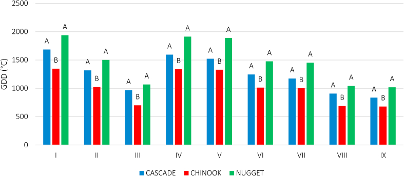 Figure 10