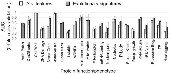 Figure 2—figure supplement 1.