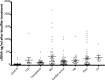 Fig. S9.