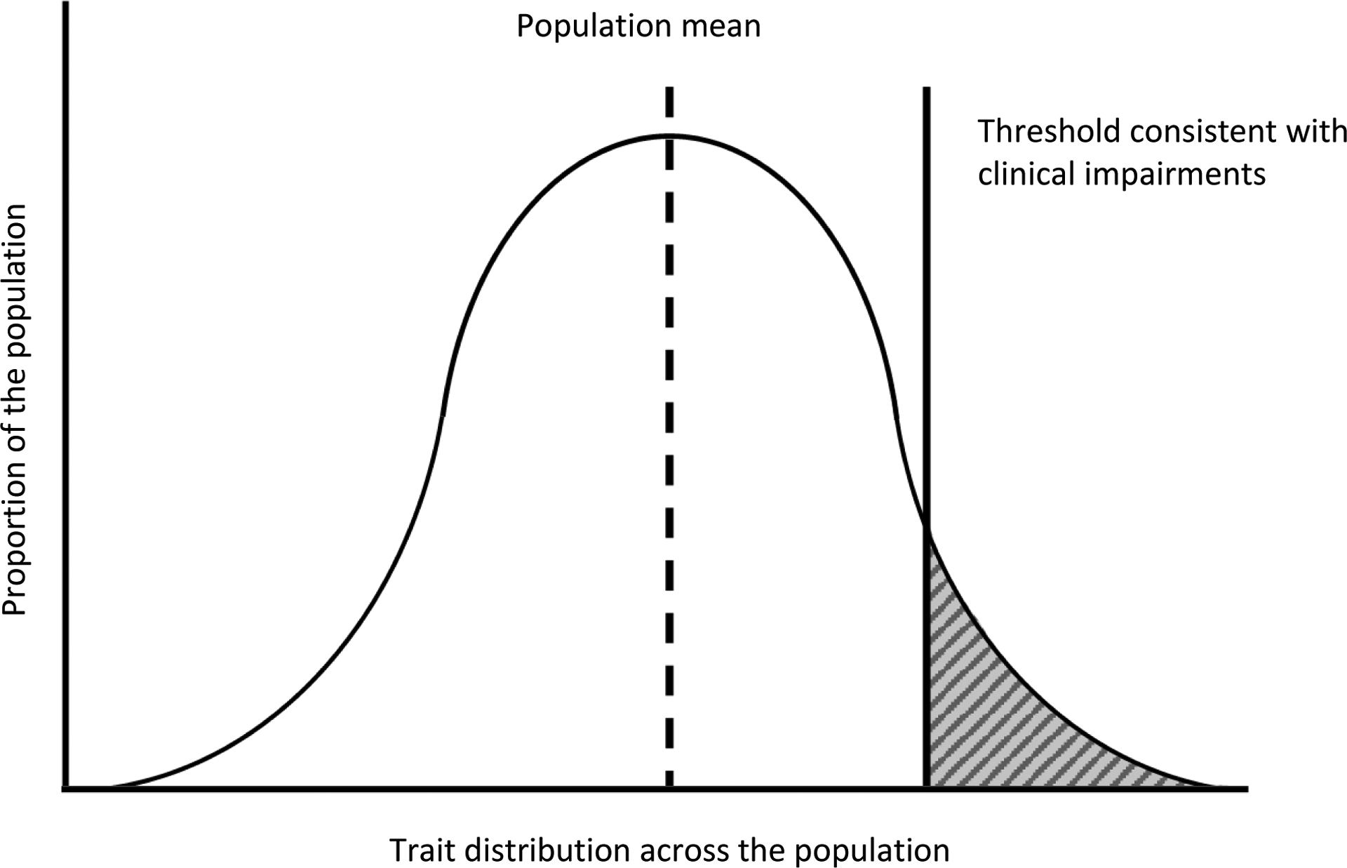 Figure 1: