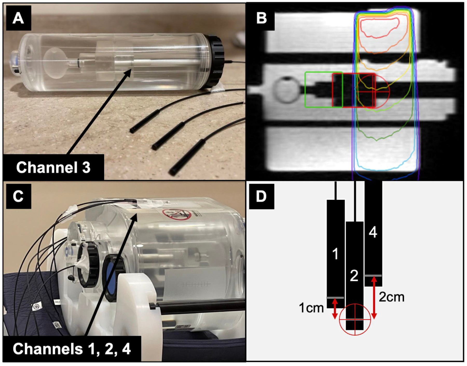 Figure 3: