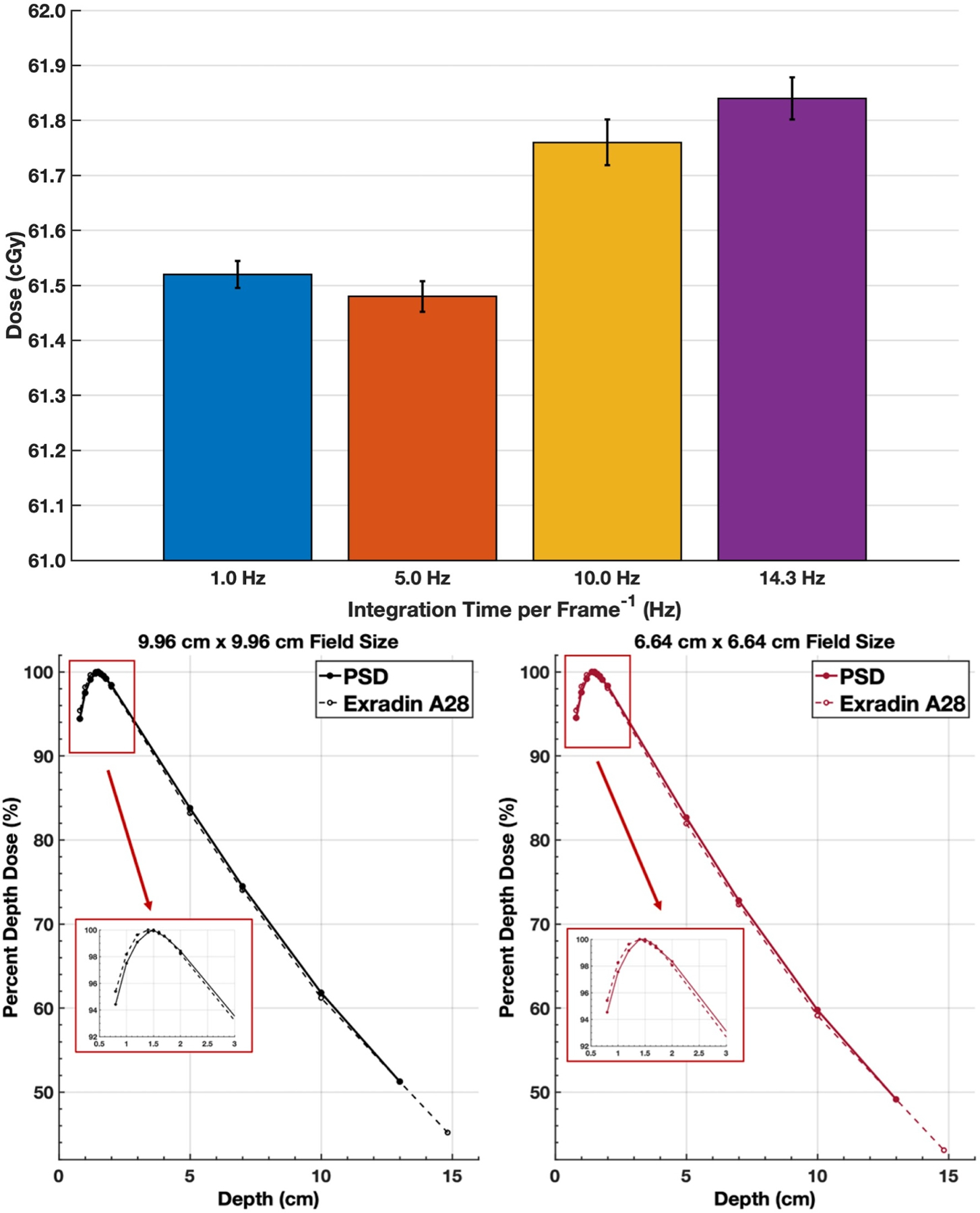 Figure 4: