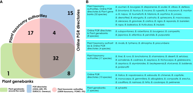 Figure 4