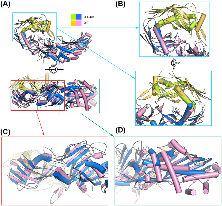 Figure 5.