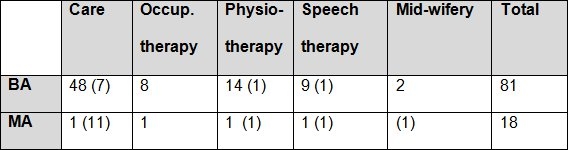 Table 1