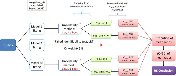 FIGURE 2