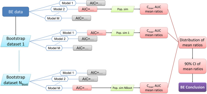 FIGURE 1