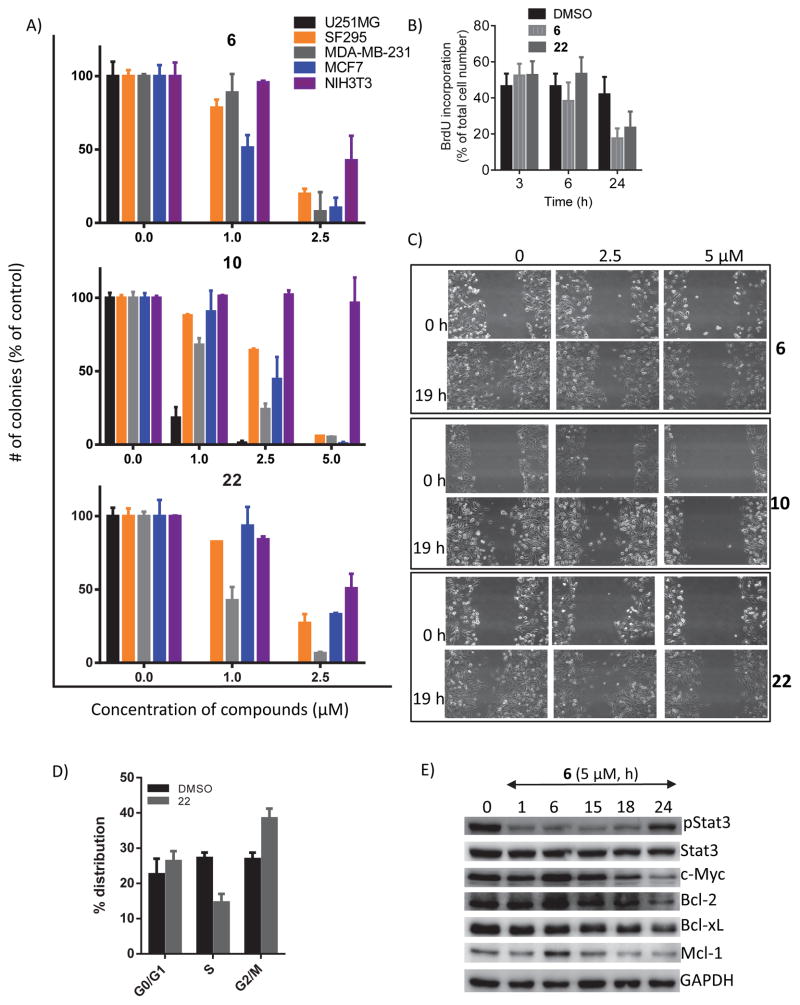 Figure 5