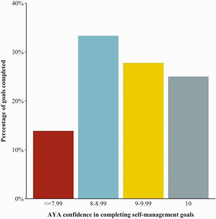 Figure 3 |