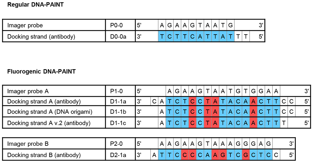 Extended Data Fig. 2