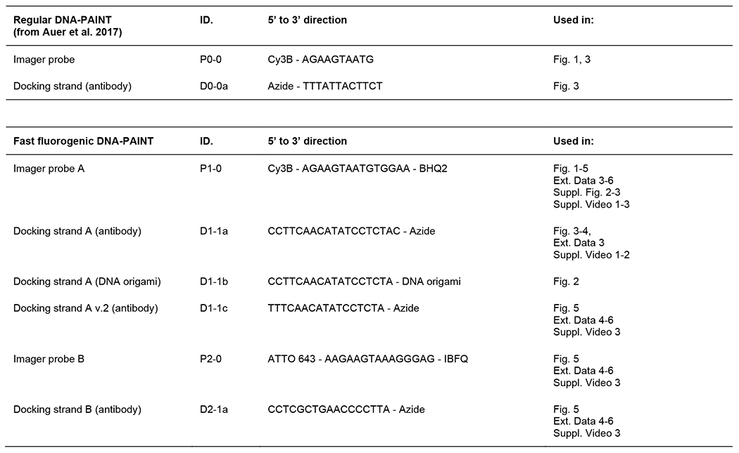 Extended Data Fig. 1