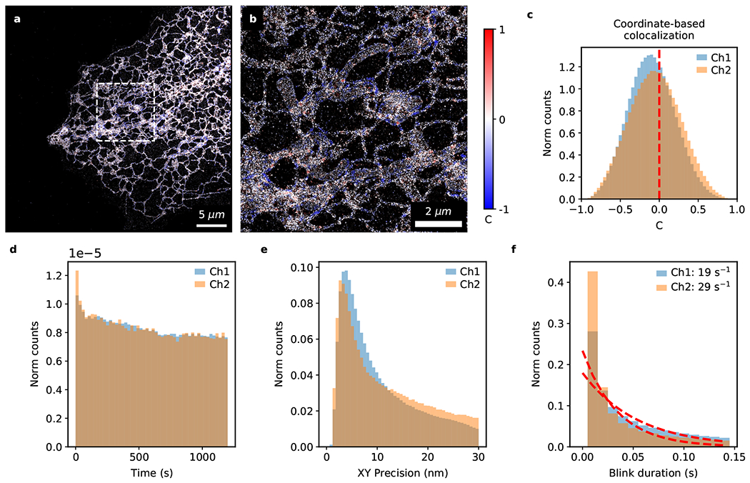 Extended Data Fig. 5