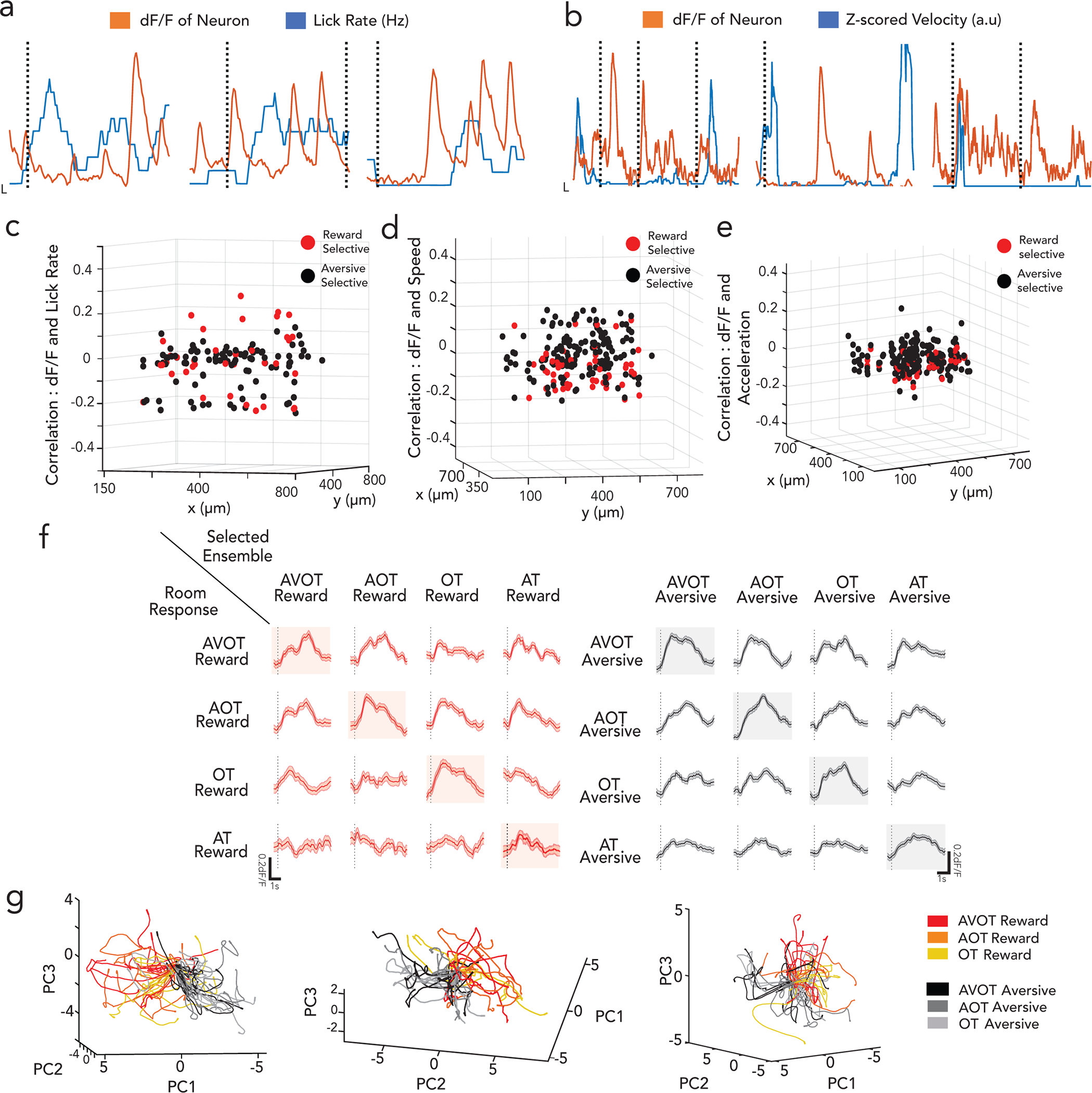 Extended Data Figure 4|