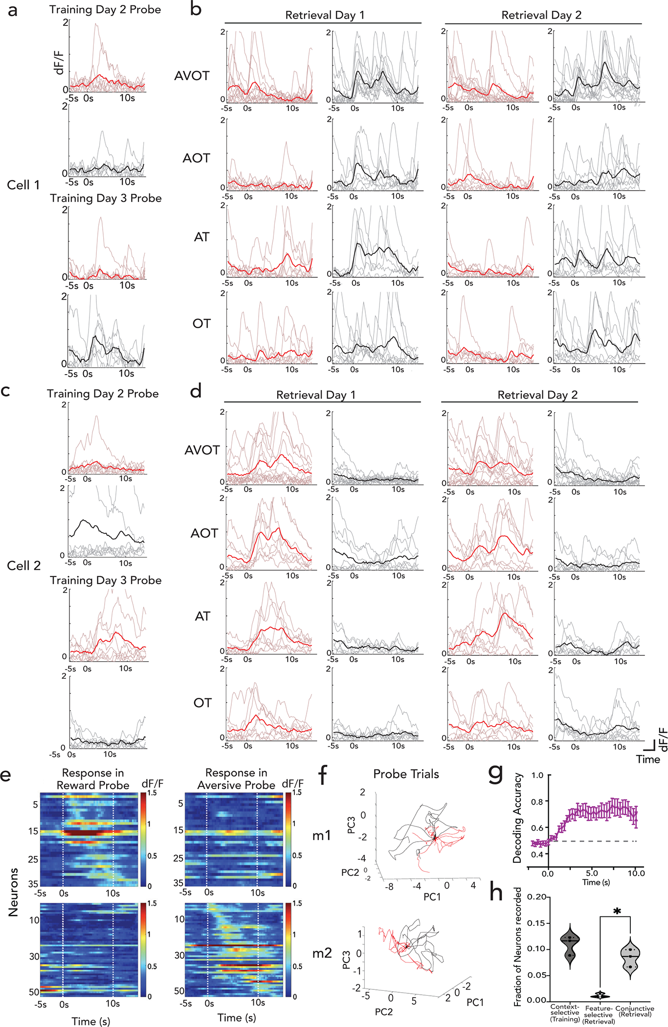 Extended Data Figure 3|