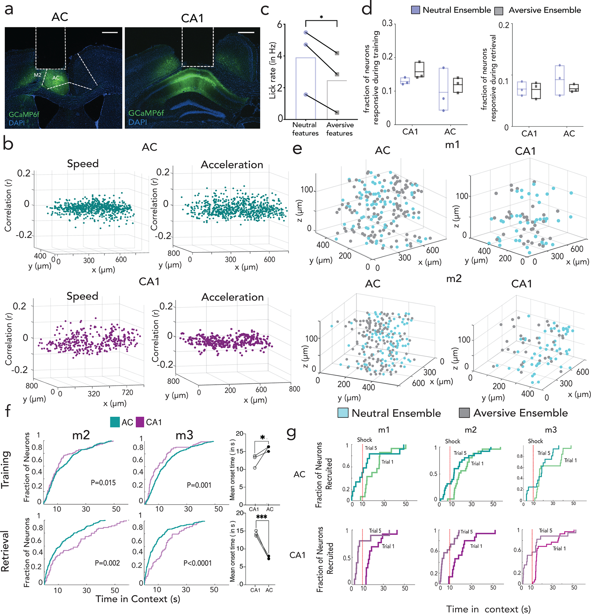 Extended Data Figure 10|