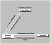 FIG 1