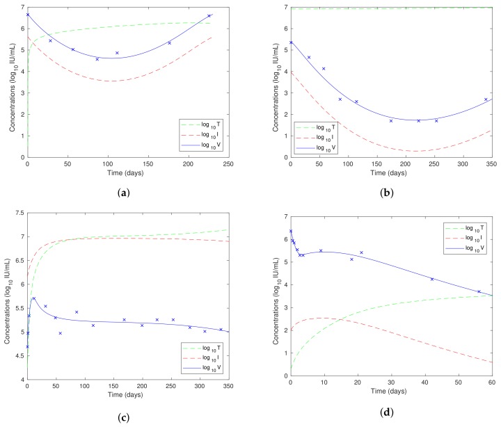 Figure 12