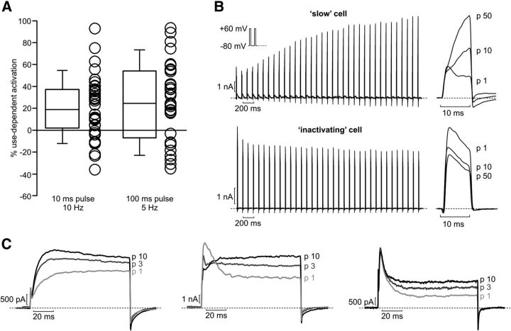 Figure 7.