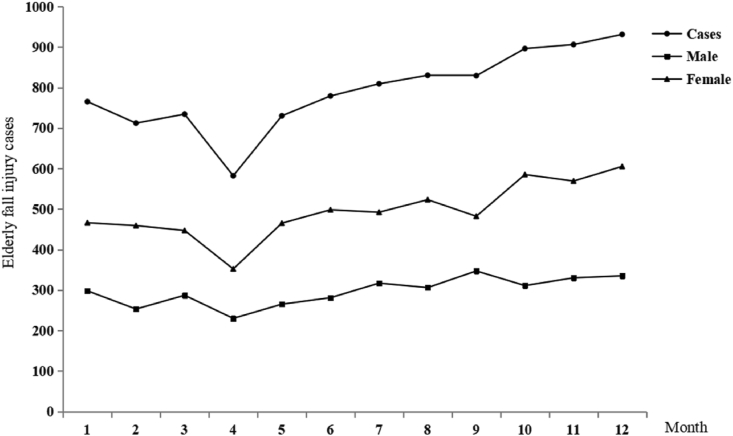 Figure 1