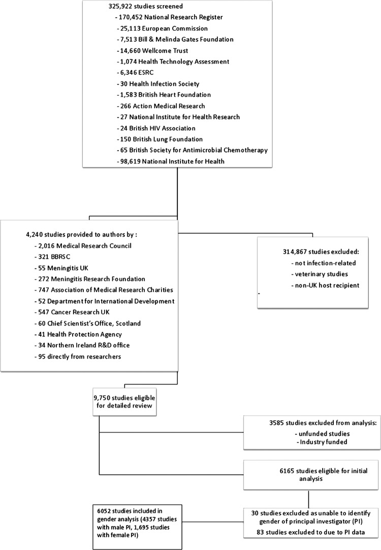 Figure 1