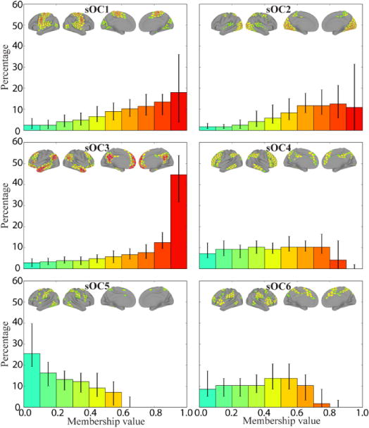 Figure 17