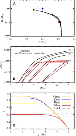 Fig. 4