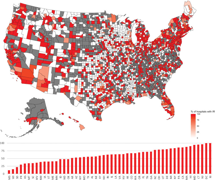 Intensity map shows the percentage of hospitals reporting availability of interventional radiology (IR) facilities and services according to county and state. Counties shaded in gray did not have any hospitals present in the sample. Counties in white had at least one hospital in the sample, none of which reported owning IR facilities and services. Increasing opacity denotes a higher percentage of hospitals reporting the availability of IR facilities and services. The bar graph presents the percentage of hospitals that reported IR as available by state and/or territory.