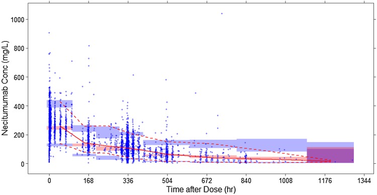 Fig. 4