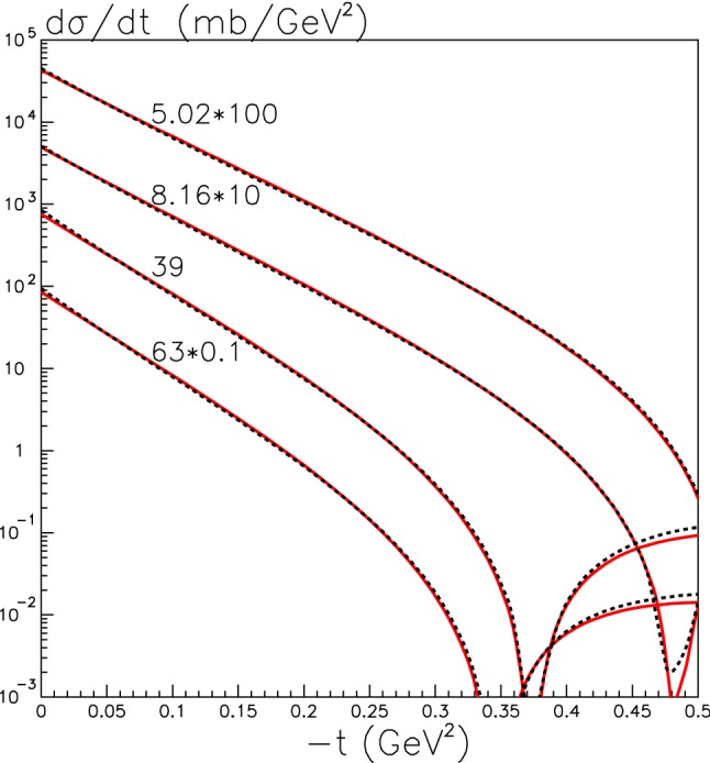 Fig. 3