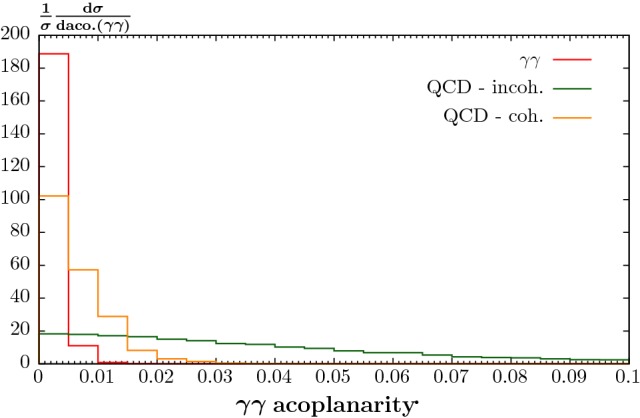 Fig. 9