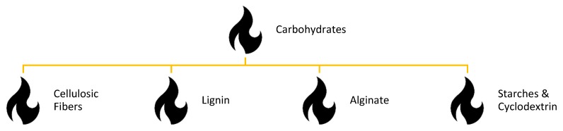 Scheme 4