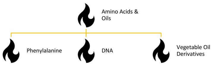 Scheme 3